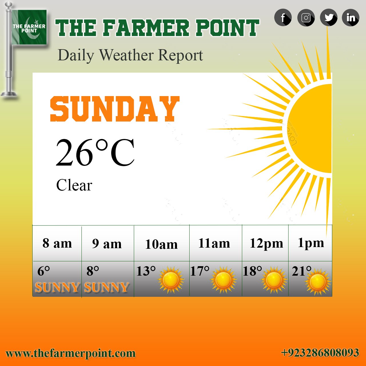 Sunday Weather Report: Clear Skies and Perfect Conditions for Farmers